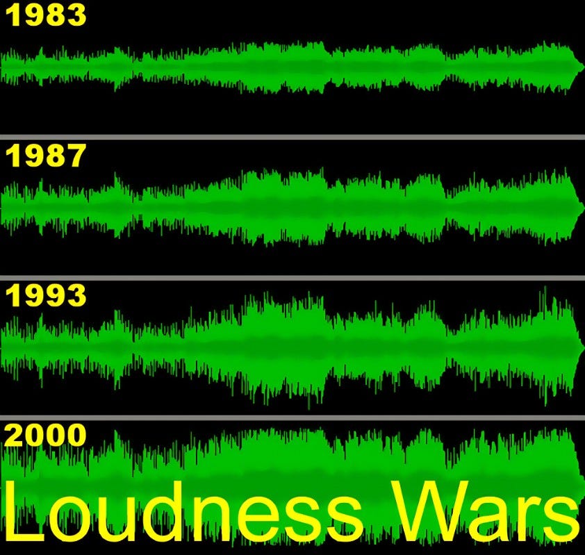 Softening the Loudness Wars